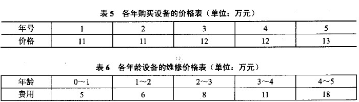 軟考試題