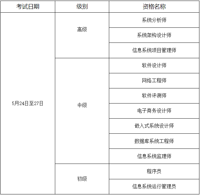 安徽省軟考