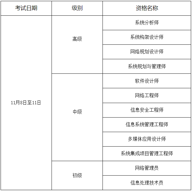 安徽省軟考