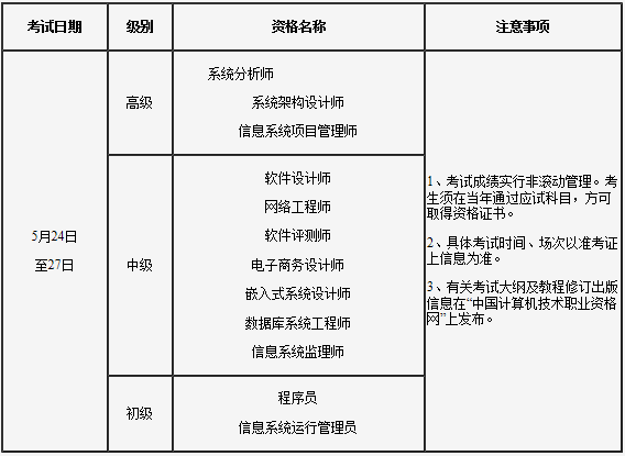 吉林省軟考