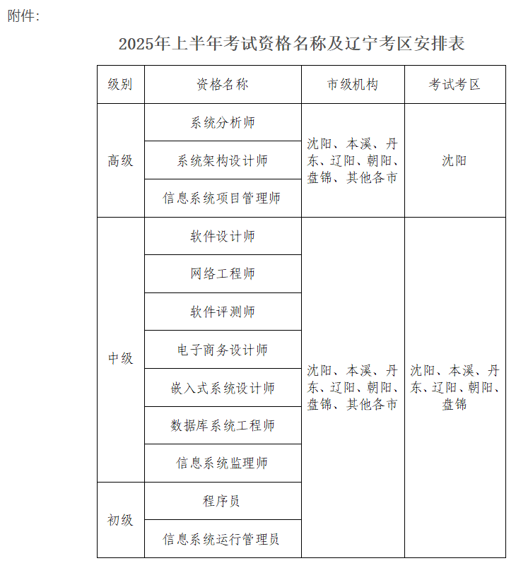 遼寧省軟考